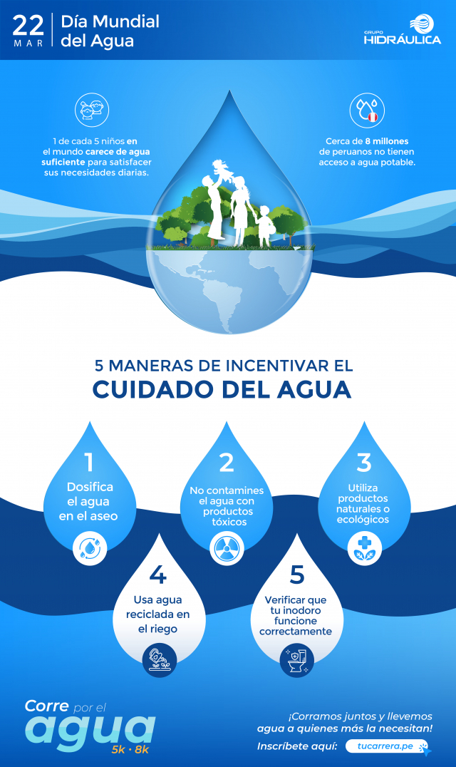 Día Mundial Del Agua: Cinco Tips Para Cuidar Este Valioso Recurso